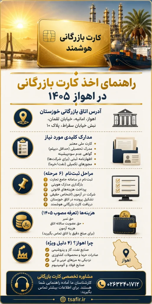 راهنمای اخذ کارت بازرگانی در اهواز 1405 ادرس و مدارک و مراحل