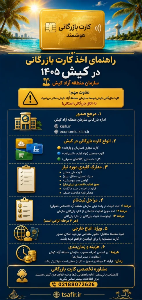 راهنمای اخذ کارت بازرگانی در کیش 1405 سازمان منطقه آزاد کیش