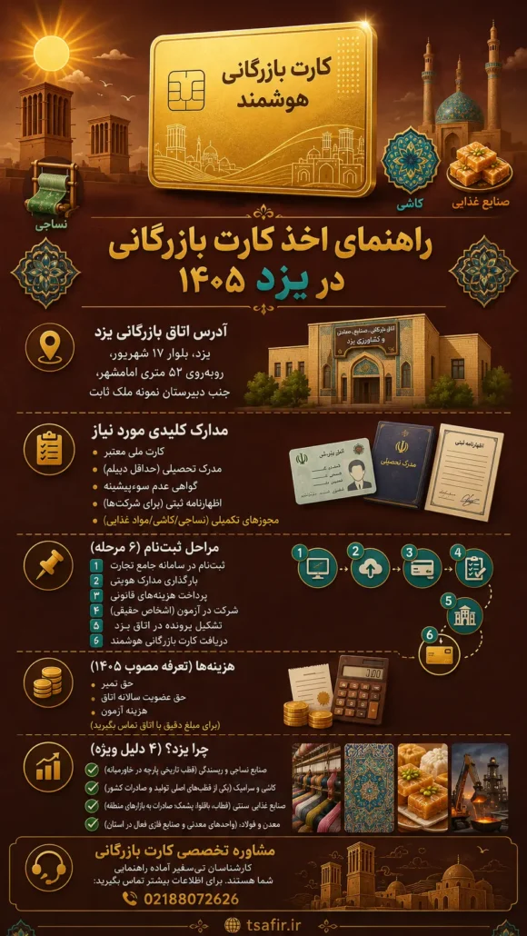 راهنمایی اخذ کارت بازرگانی در یزد 1405 ادرس و مدارک و مراحل 