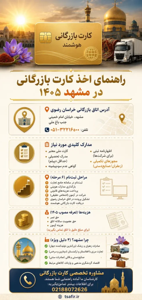 راهنمای اخذ کارت بازرگانی در مشهد 