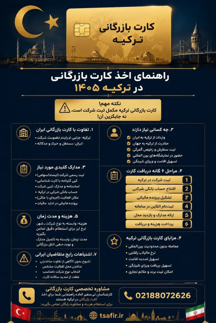 راهنمای اخذ کارت بازرگانی در ترکیه