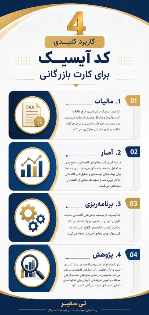 4 کاربرد کلیدی کد آیسیک برای کارت بازرگانی