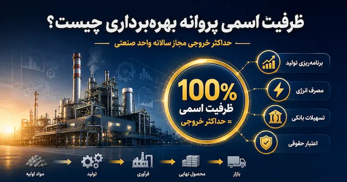 ظرفیت اسمی پروانه بهره برداری