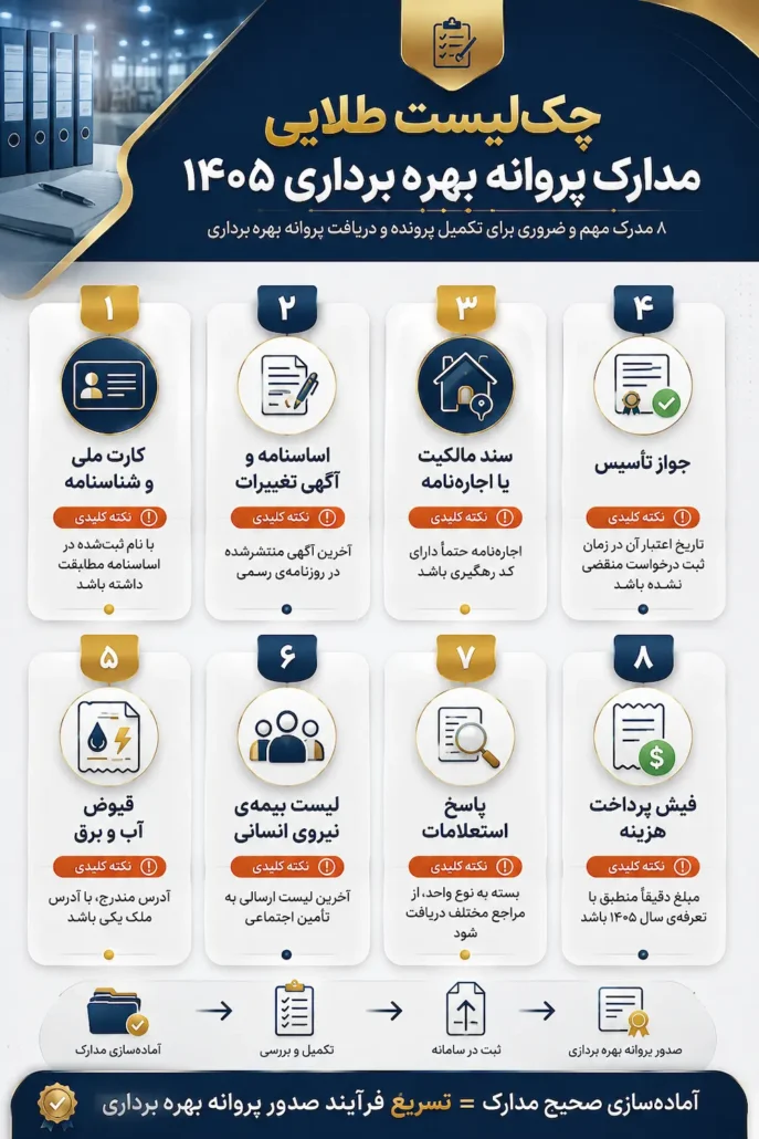 چک لیست طلایی مدارک پروانه بهره برداری 1405