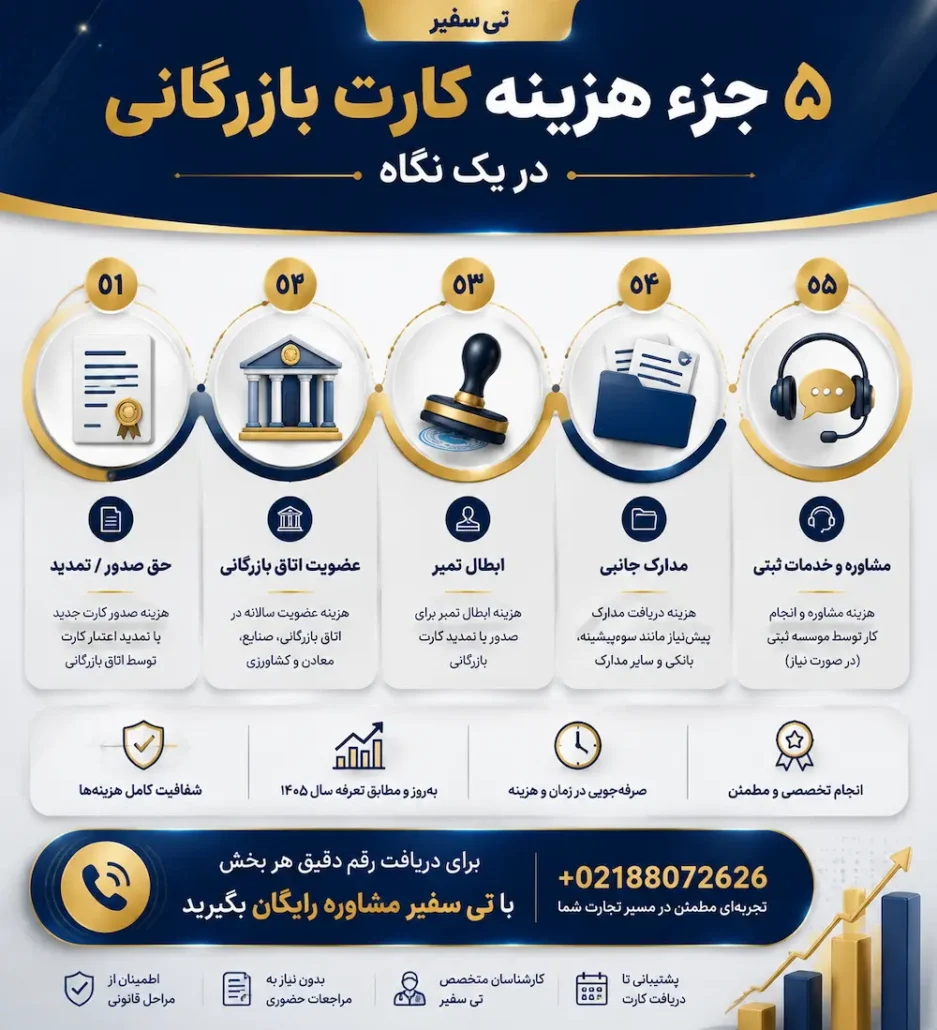 ۵ جزء هزینه کارت بازرگانی در سال ۱۴۰۵ با مشاوره تی سفیر