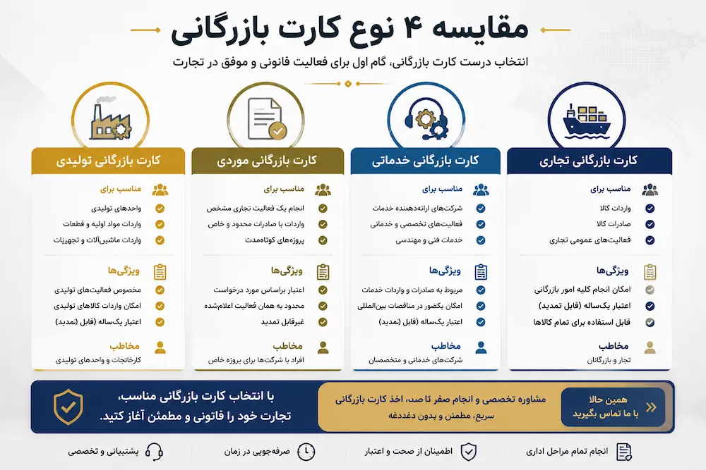 مقایسه 4 نوع کارت بازرگانی