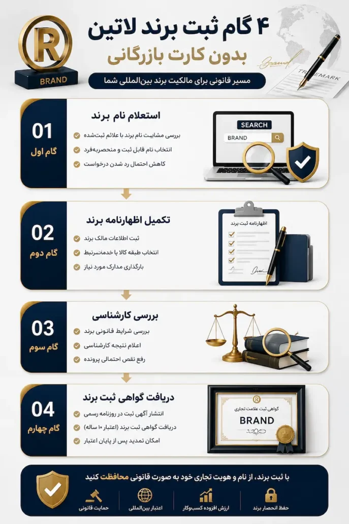چهار گام ثبت برند لاتین بدون کارت بازرگانی