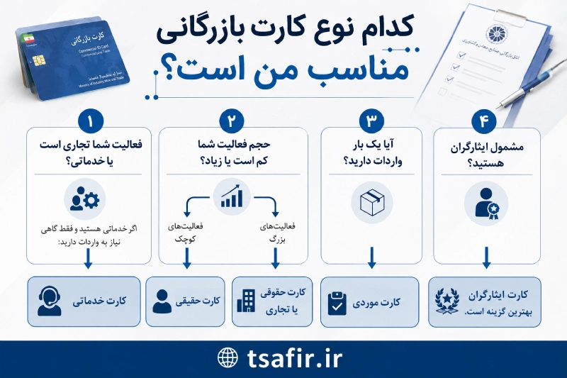 کدام نوع کارت بازرگانی مناسب من است؟