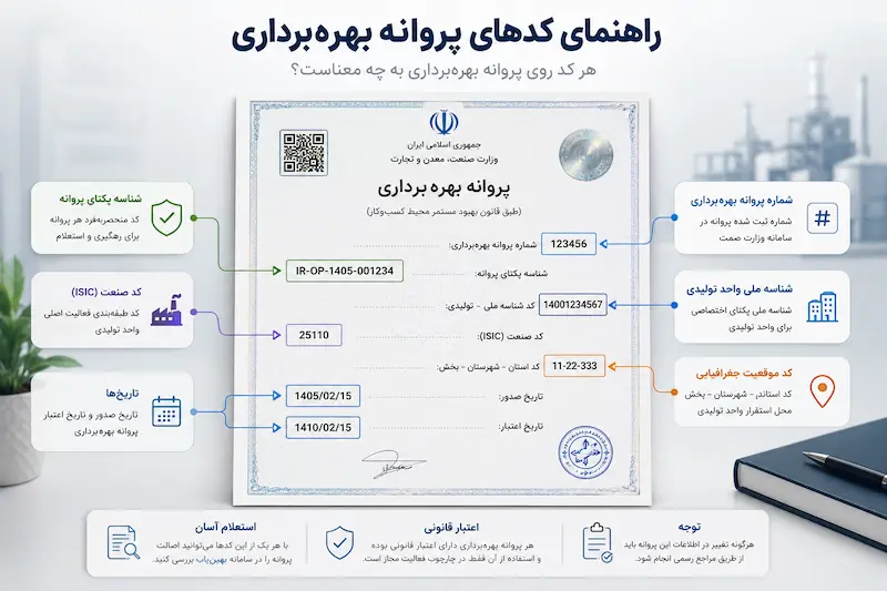 کد های پروانه بهره برداری
