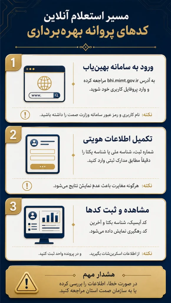 مسیر استعلام آنلاین کد های پروانه بهره برداری