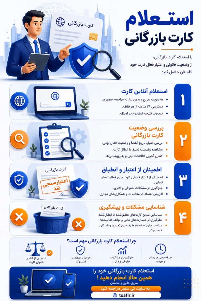 استعلام کارت بازرگانی
با استعلام کارت بازرگانی از وضعیت قانونی و اعتبارفعال کارت خود اطمینان حاصل کنید