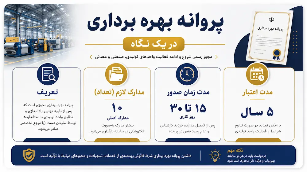 پروانه بهره برداری در یک نگاه