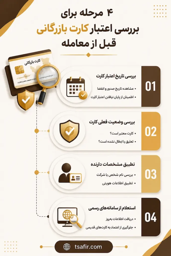 مراحل بررسی اعتبار کارت بازرگانی قبل معاملهه